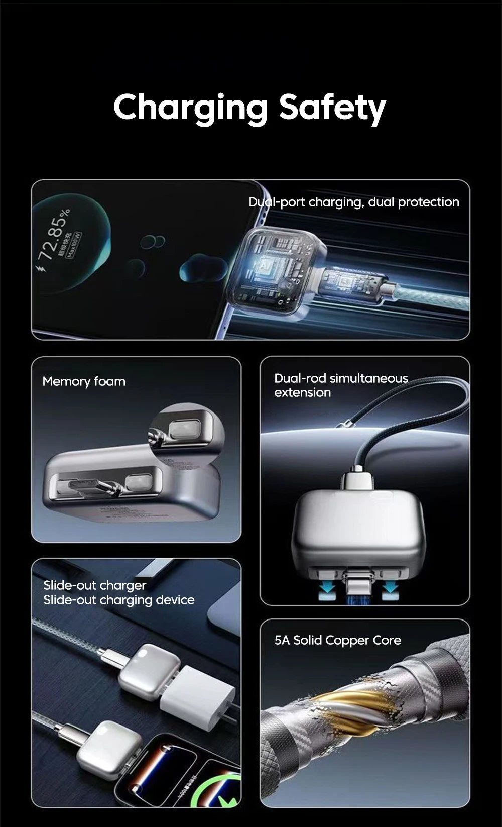 Intelligence 140W Full Charge Auto-Disconnect Charging Adapter Fast Charge Safety Separator Automatically for Type-C Devices